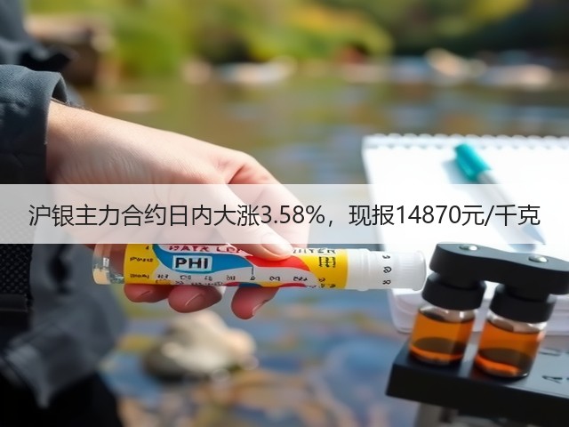 沪银主力合约日内大涨3.58%，现报14870元/千克(图3)