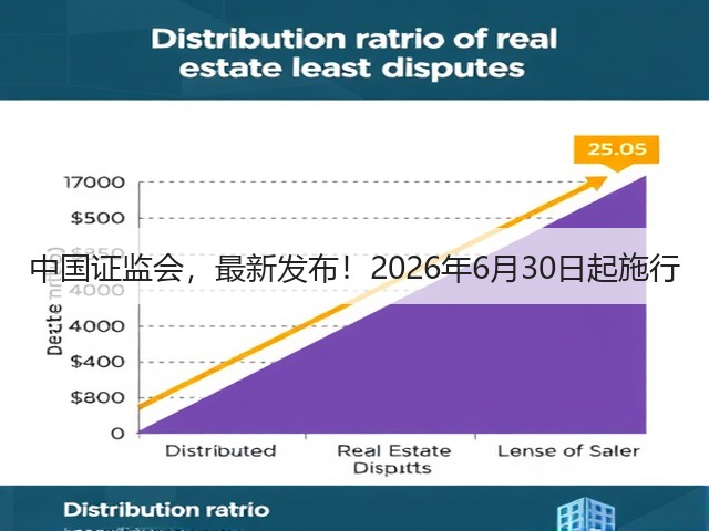中国证监会,最新发布!2026年6月30日起施行(图2) 中国证监会,最新发布!2026年6月30日起施行(图2)