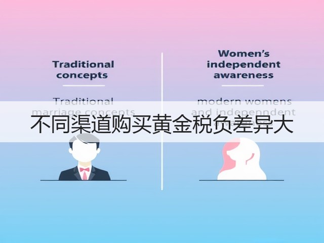 不同渠道购买黄金税负差异大(图3) 不同渠道购买黄金税负差异大(图3)