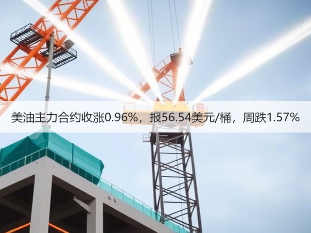 美油主力合约收涨0.96%，报56.54美元/桶，周跌1.57%(图2)