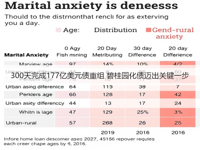 300天完成177亿美元债重组 碧桂园化债迈出关键一步(图2) 300天完成177亿美元债重组 碧桂园化债迈出关键一步(图2)