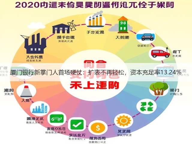 厦门银行新掌门人首场硬仗：扩表不再轻松，资本充足率13.24%(图3)