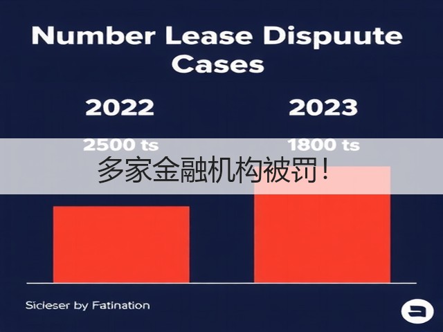 多家金融机构被罚！(图3)
