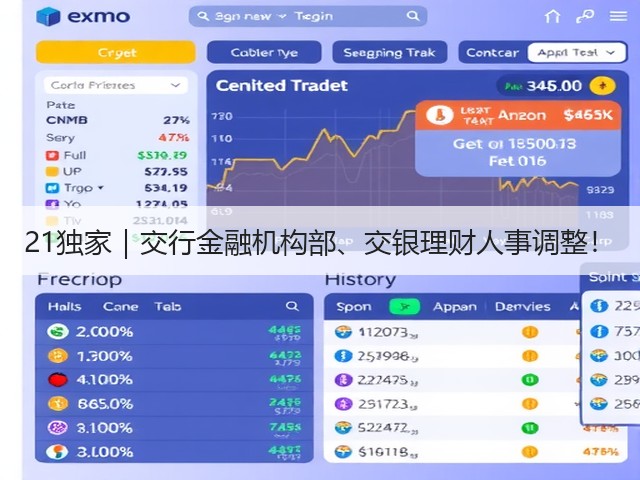 21独家｜交行金融机构部、交银理财人事调整！(图2)