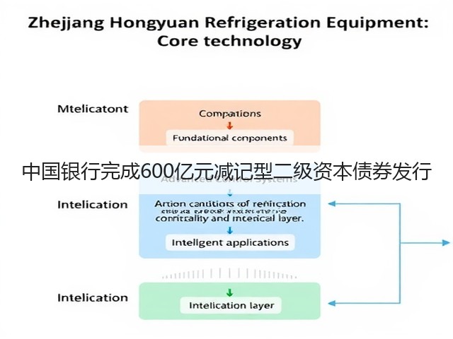中国银行完成600亿元减记型二级资本债券发行(图2) 中国银行完成600亿元减记型二级资本债券发行(图2)