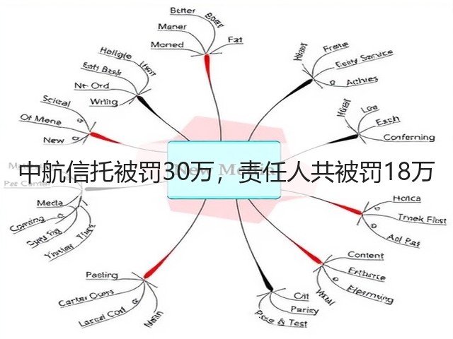 中航信托被罚30万,责任人共被罚18万(图3) 中航信托被罚30万,责任人共被罚18万(图3)