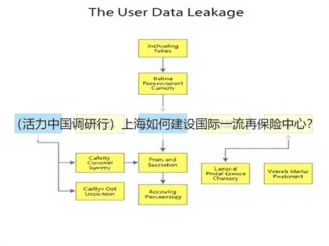(活力中国调研行)上海如何建设国际一流再保险中心?(图2) (活力中国调研行)上海如何建设国际一流再保险中心?(图2)