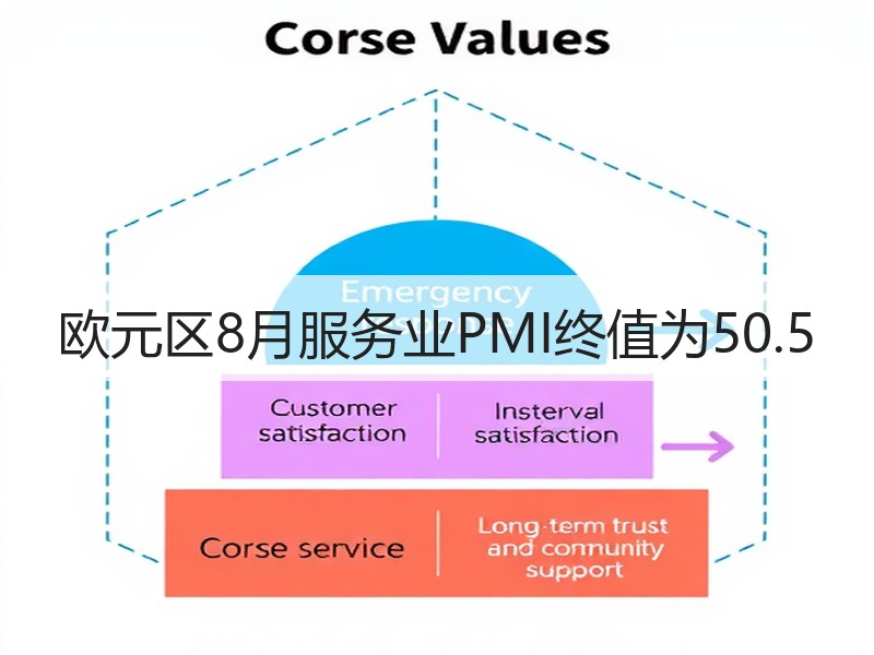 欧元区8月服务业PMI终值为50.5