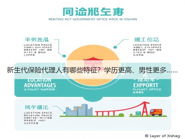 新生代保险代理人有哪些特征?学历更高、男性更多……(图1) 新生代保险代理人有哪些特征?学历更高、男性更多……(图1)