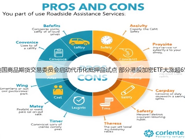 美国商品期货交易委员会启动代币化抵押品试点 部分港股加密ETF大涨超6%(图1)