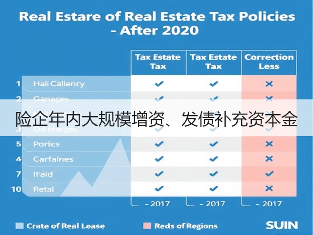 险企年内大规模增资、发债补充资本金(图1) 险企年内大规模增资、发债补充资本金(图1)