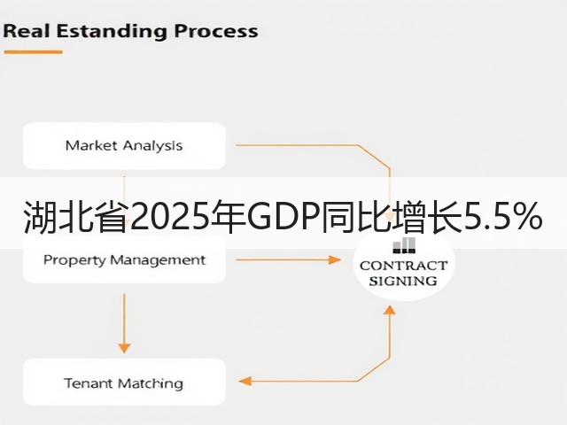 湖北省2025年GDP同比增长5.5%(图2)