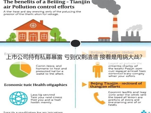 上市公司持有私募暴雷 亏到仅剩渣渣 接着是甩锅大战?(图2) 上市公司持有私募暴雷 亏到仅剩渣渣 接着是甩锅大战?(图2)