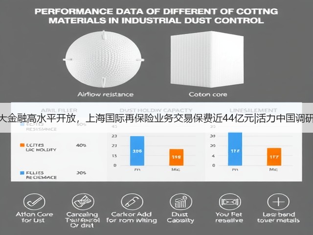 扩大金融高水平开放，上海国际再保险业务交易保费近44亿元|活力中国调研行(图2)