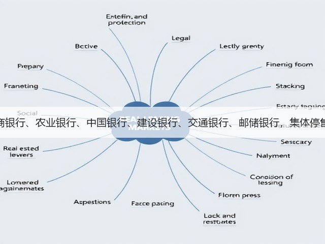 工商银行、农业银行、中国银行、建设银行、交通银行、邮储银行,集体停售!(图3) 工商银行、农业银行、中国银行、建设银行、交通银行、邮储银行,集体停售!(图3)