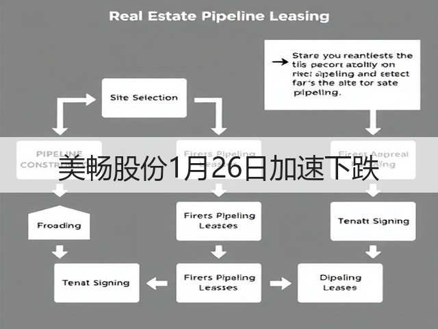 美畅股份1月26日加速下跌(图1) 美畅股份1月26日加速下跌(图1)