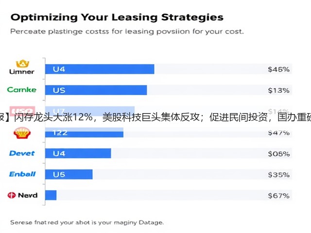 【早报】闪存龙头大涨12%，美股科技巨头集体反攻；促进民间投资，国办重磅发文(图1)