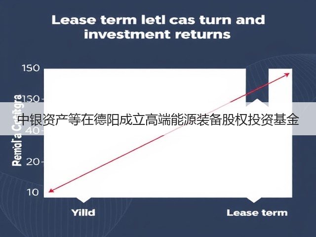 中银资产等在德阳成立高端能源装备股权投资基金(图1)