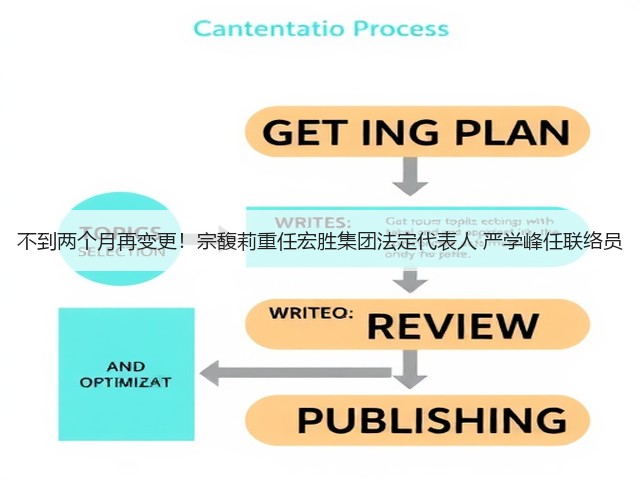 不到两个月再变更!宗馥莉重任宏胜集团法定代表人 严学峰任联络员(图2) 不到两个月再变更!宗馥莉重任宏胜集团法定代表人 严学峰任联络员(图2)