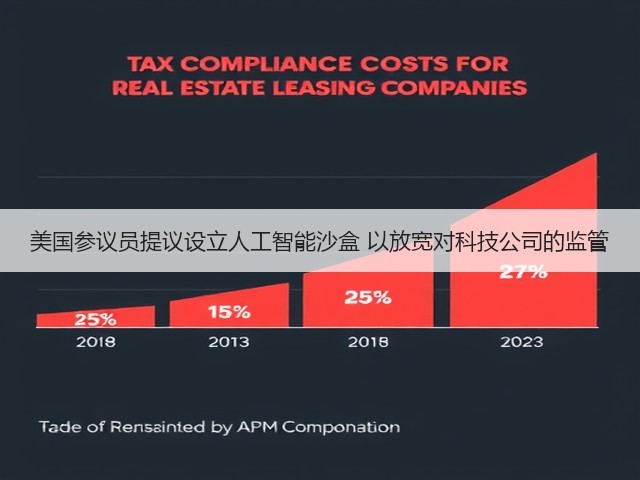 美国参议员提议设立人工智能沙盒 以放宽对科技公司的监管(图3)