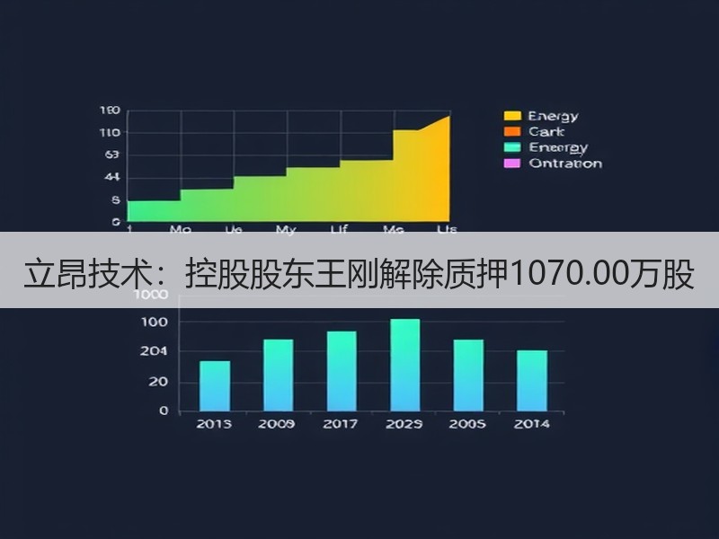 立昂技术：控股股东王刚解除质押1070.00万股