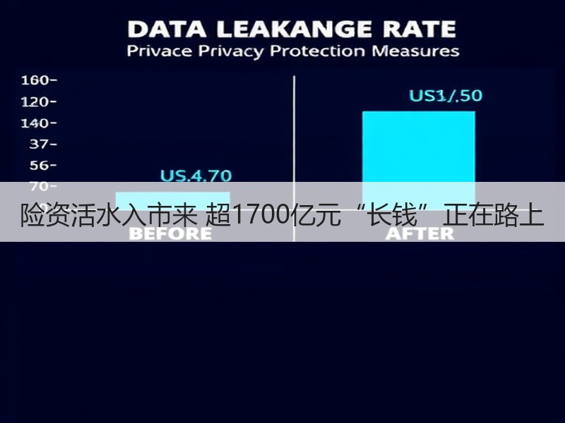 险资活水入市来 超1700亿元“长钱”正在路上