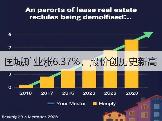 国城矿业涨6.37%,股价创历史新高(图2) 国城矿业涨6.37%,股价创历史新高(图2)