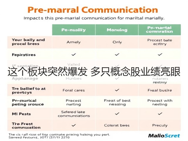 这个板块突然爆发 多只概念股业绩亮眼(图3) 这个板块突然爆发 多只概念股业绩亮眼(图3)