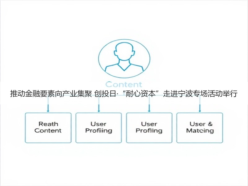 推动金融要素向产业集聚 创投日·“耐心资本”走进宁波专场活动举行