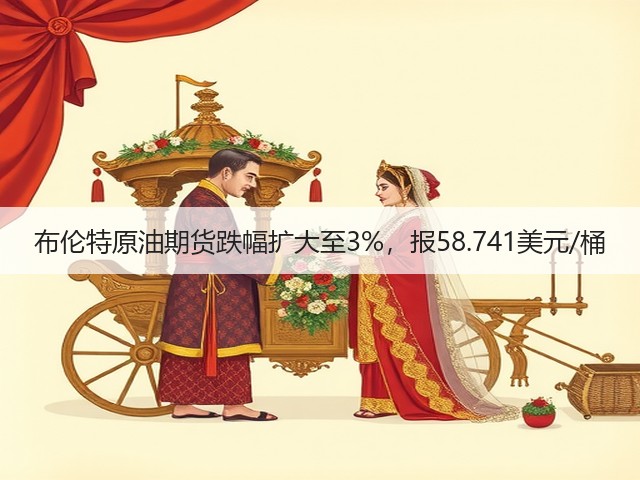 布伦特原油期货跌幅扩大至3%，报58.741美元/桶(图2)