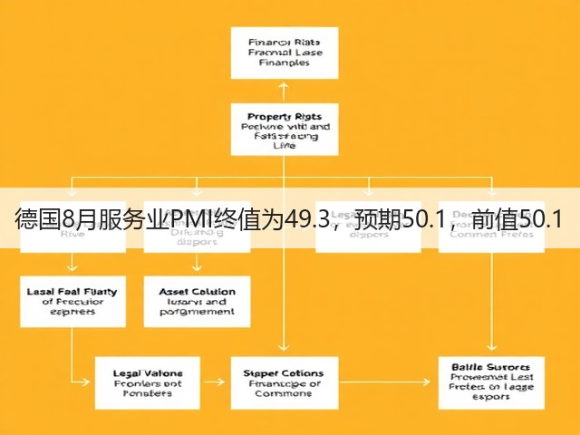 德国8月服务业PMI终值为49.3，预期50.1，前值50.1(图2)