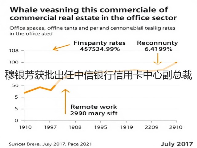 穆银芳获批出任中信银行信用卡中心副总裁(图1) 穆银芳获批出任中信银行信用卡中心副总裁(图1)