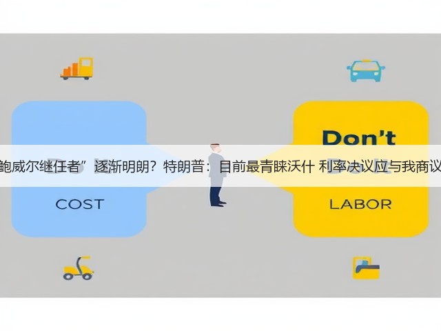 “鲍威尔继任者”逐渐明朗?特朗普:目前最青睐沃什 利率决议应与我商议!(图2) “鲍威尔继任者”逐渐明朗?特朗普:目前最青睐沃什 利率决议应与我商议!(图2)