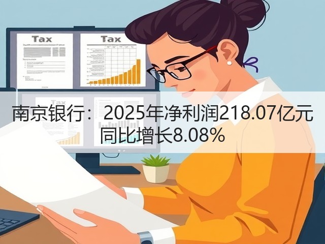 南京银行:2025年净利润218.07亿元 同比增长8.08%(图2) 南京银行:2025年净利润218.07亿元 同比增长8.08%(图2)