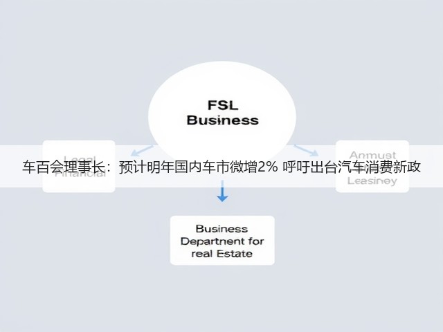 车百会理事长:预计明年国内车市微增2% 呼吁出台汽车消费新政(图2) 车百会理事长:预计明年国内车市微增2% 呼吁出台汽车消费新政(图2)