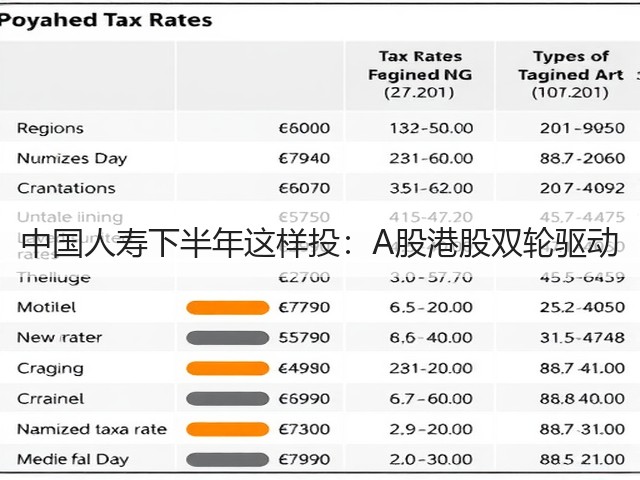 中国人寿下半年这样投：A股港股双轮驱动(图1)
