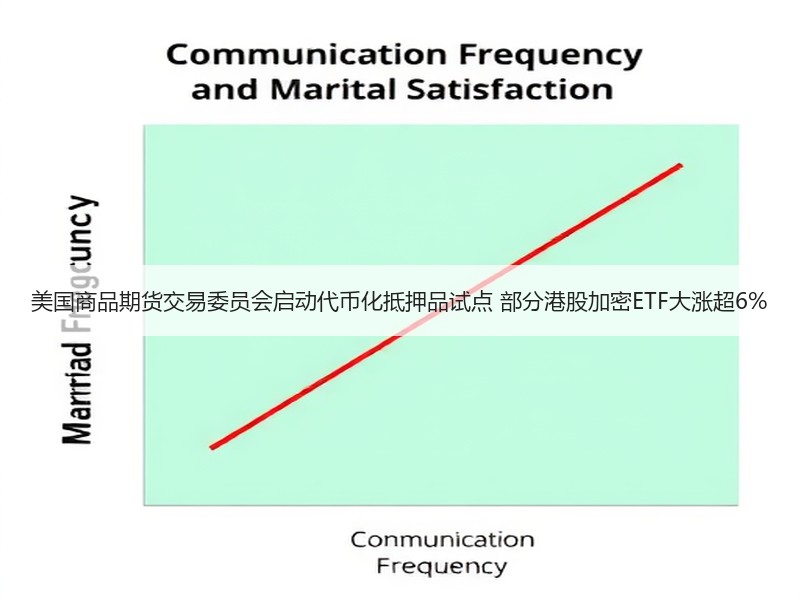 美国商品期货交易委员会启动代币化抵押品试点 部分港股加密ETF大涨超6%