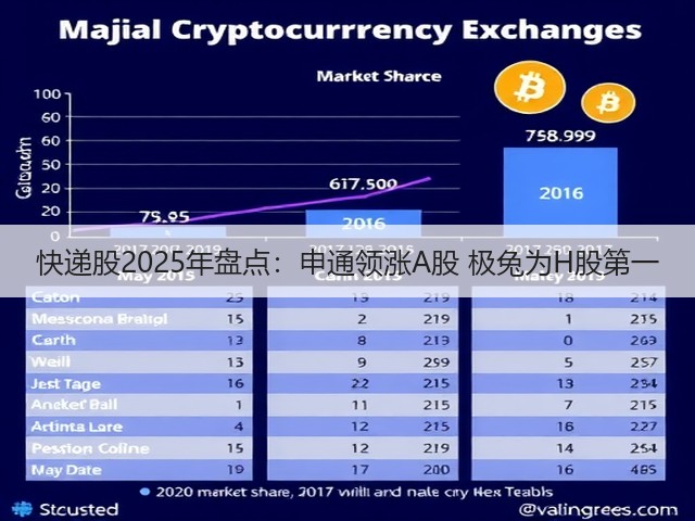 快递股2025年盘点:申通领涨A股 极兔为H股第一(图2) 快递股2025年盘点:申通领涨A股 极兔为H股第一(图2)