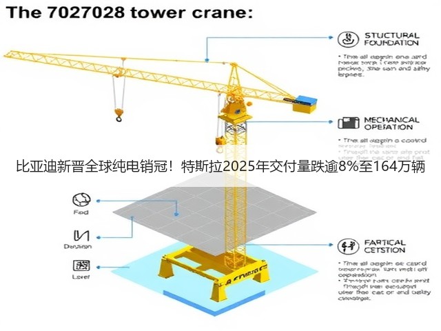 比亚迪新晋全球纯电销冠!特斯拉2025年交付量跌逾8%至164万辆(图2) 比亚迪新晋全球纯电销冠!特斯拉2025年交付量跌逾8%至164万辆(图2)