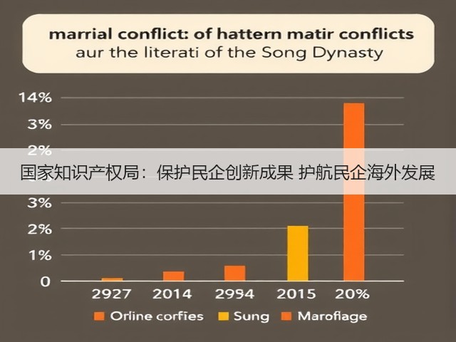 国家知识产权局:保护民企创新成果 护航民企海外发展(图1) 国家知识产权局:保护民企创新成果 护航民企海外发展(图1)