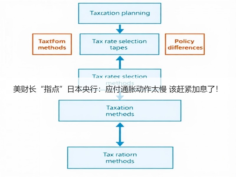 美财长“指点”日本央行：应付通胀动作太慢 该赶紧加息了！