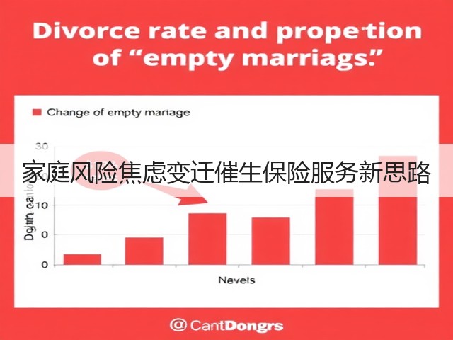 家庭风险焦虑变迁催生保险服务新思路(图1) 家庭风险焦虑变迁催生保险服务新思路(图1)