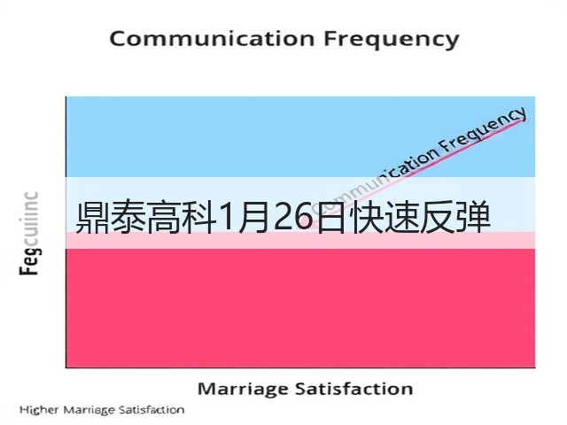 鼎泰高科1月26日快速反弹(图2) 鼎泰高科1月26日快速反弹(图2)