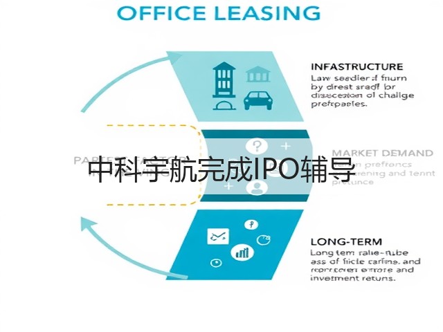 中科宇航完成IPO辅导(图1)
