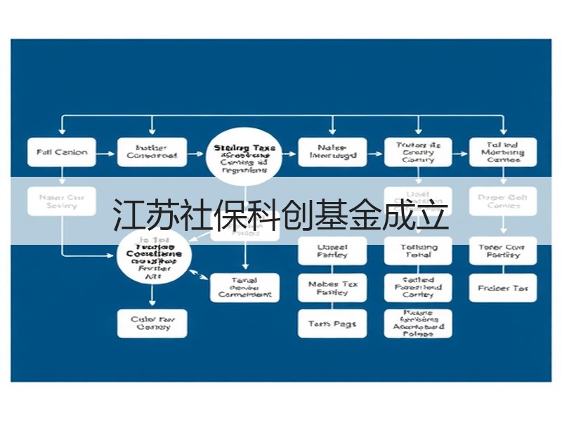 江苏社保科创基金成立