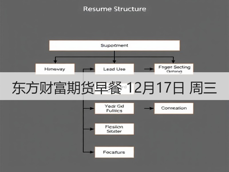 东方财富期货早餐 12月17日 周三