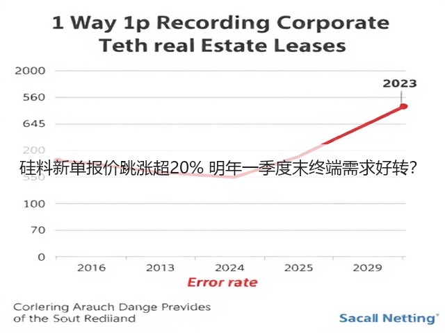 硅料新单报价跳涨超20% 明年一季度末终端需求好转？(图3)