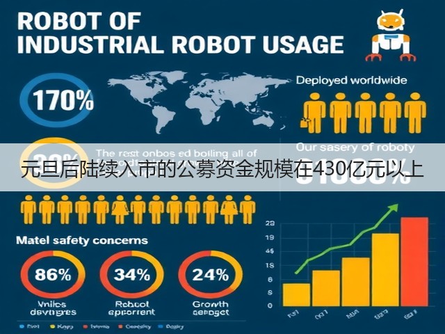 元旦后陆续入市的公募资金规模在430亿元以上(图3) 元旦后陆续入市的公募资金规模在430亿元以上(图3)