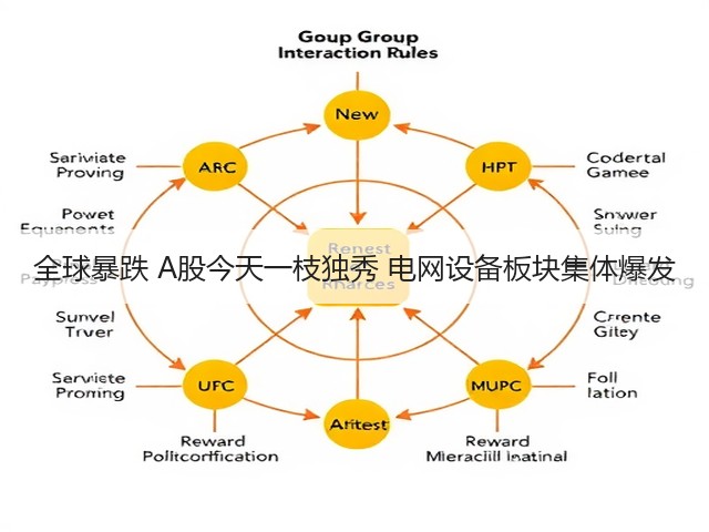 全球暴跌 A股今天一枝独秀 电网设备板块集体爆发(图1) 全球暴跌 A股今天一枝独秀 电网设备板块集体爆发(图1)