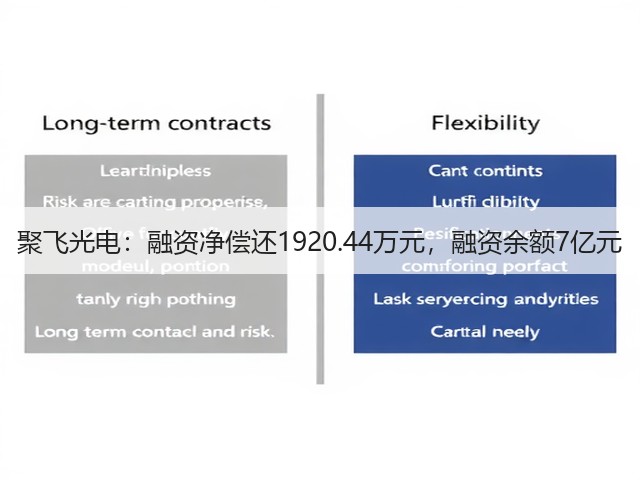 聚飞光电:融资净偿还1920.44万元,融资余额7亿元(图3) 聚飞光电:融资净偿还1920.44万元,融资余额7亿元(图3)